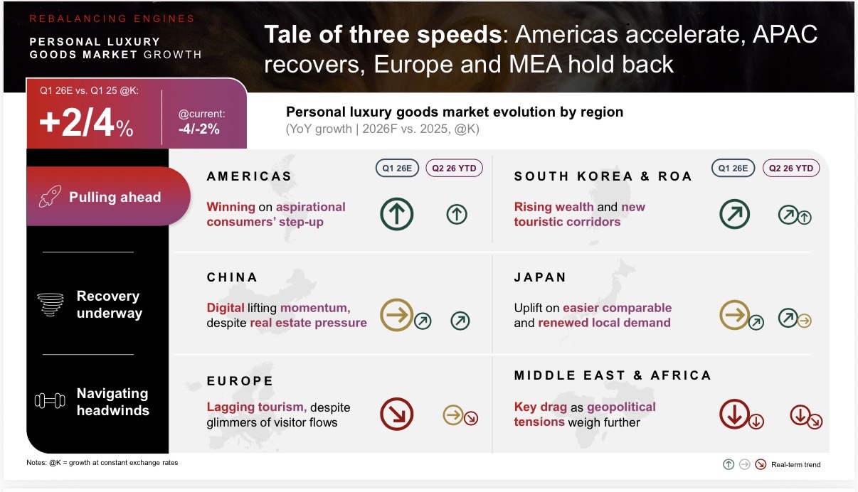 In America sono Millennial e Gen Z a trascinare la ripresa